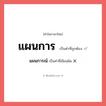แผนการณ์ หรือ แผนการ คำไหนเขียนถูก?, คำในภาษาไทยที่มักเขียนผิด แผนการณ์ คำที่ผิด ❌ แผนการ